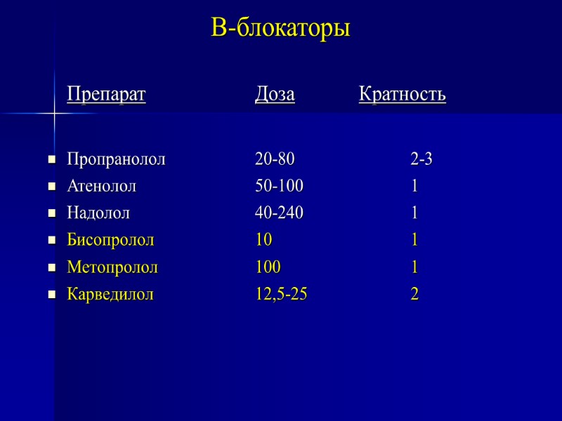 В-блокаторы  Препарат   Доза  Кратность  Пропранолол  20-80  